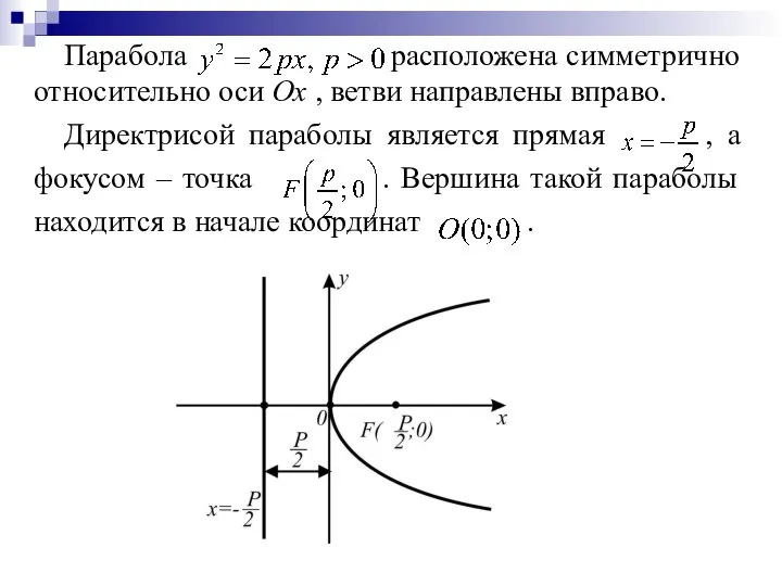 Парабола расположена симметрично относительно оси Ох , ветви направлены вправо. Директрисой