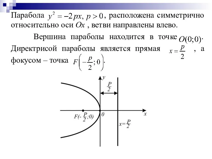 Парабола , расположена симметрично относительно оси Ох , ветви направлены влево.