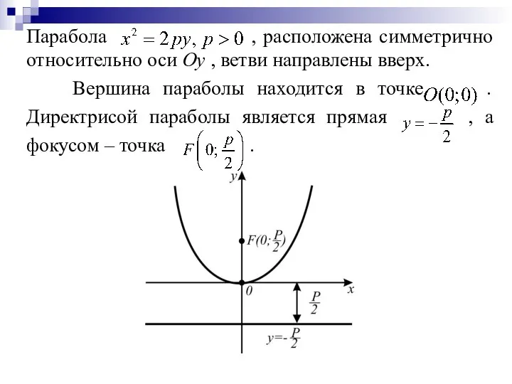 Парабола , расположена симметрично относительно оси Оу , ветви направлены вверх.