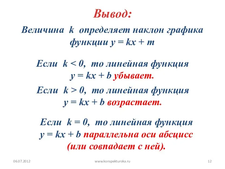 06.07.2012 www.konspekturoka.ru Вывод: Величина k определяет наклон графика функции y =