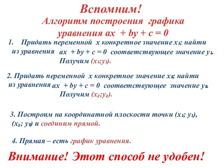 Алгоритм построения графика уравнения ах + bу + c = 0