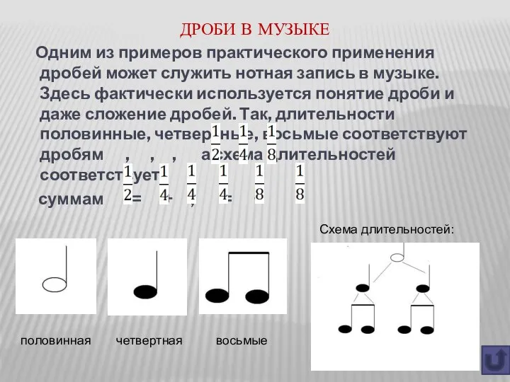 ДРОБИ В МУЗЫКЕ Одним из примеров практического применения дробей может служить