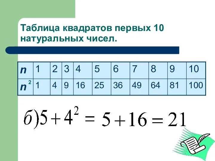 Таблица квадратов первых 10 натуральных чисел. 2