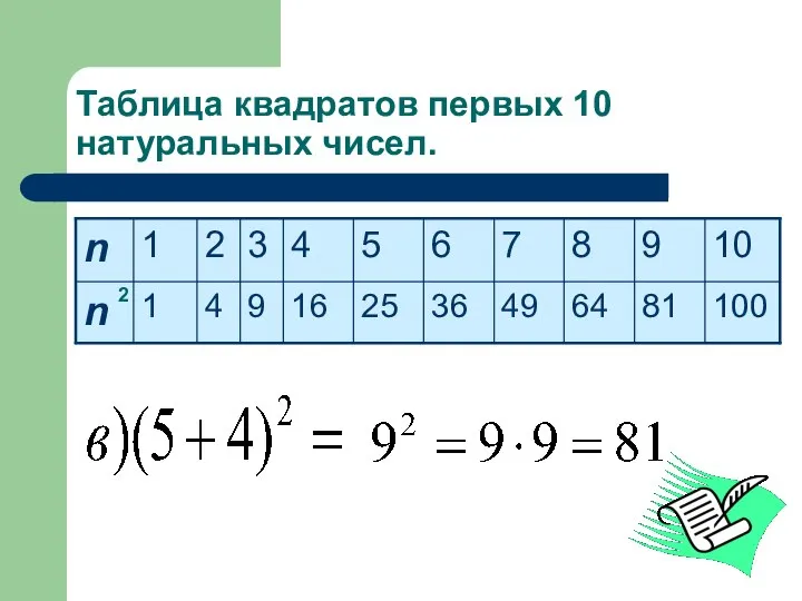 Таблица квадратов первых 10 натуральных чисел. 2