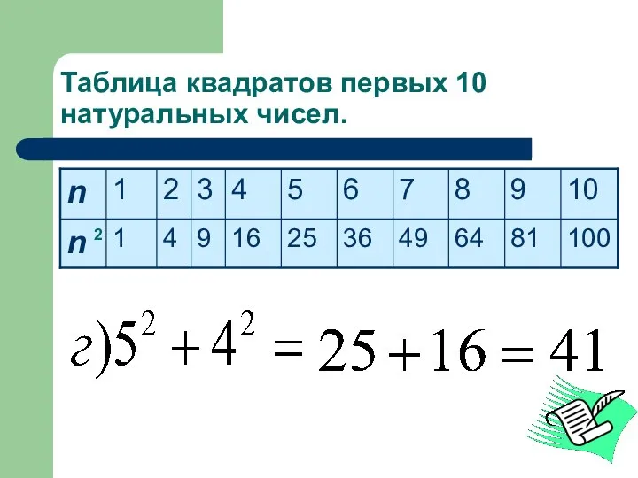 Таблица квадратов первых 10 натуральных чисел. 2