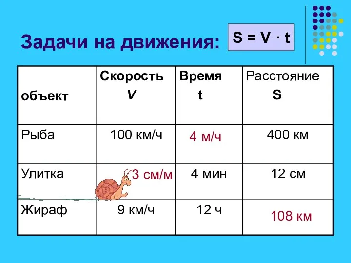 Задачи на движения: S = V · t 3 см/м 4 м/ч 108 км