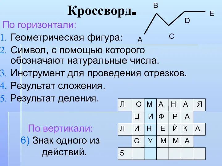 Кроссворд. По горизонтали: Геометрическая фигура: Символ, с помощью которого обозначают натуральные