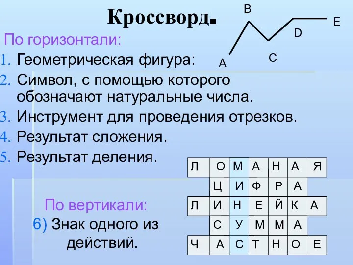 Кроссворд. По горизонтали: Геометрическая фигура: Символ, с помощью которого обозначают натуральные