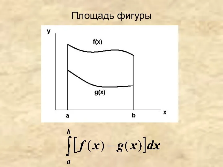 Площадь фигуры