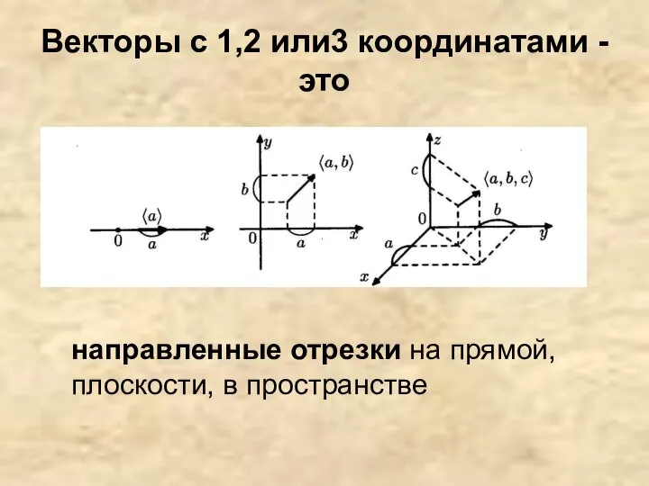 Векторы с 1,2 или3 координатами - это направленные отрезки на прямой, плоскости, в пространстве