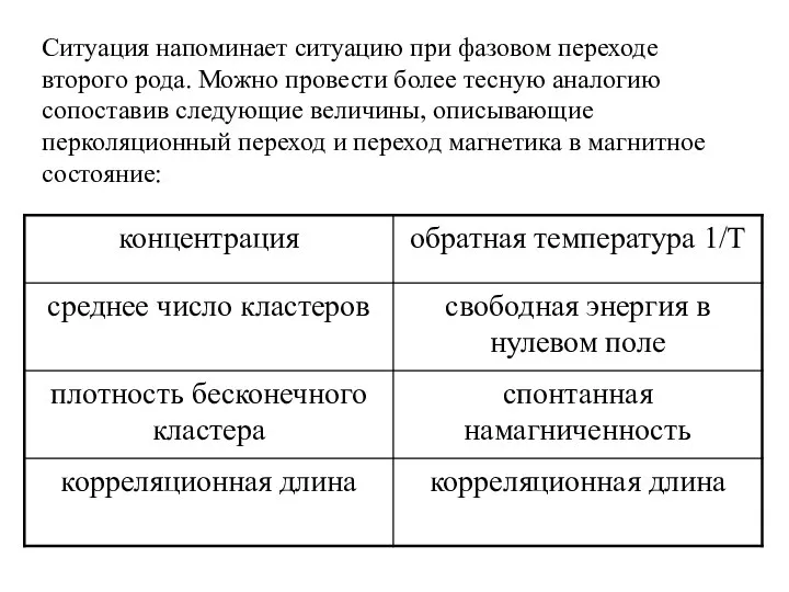 Ситуация напоминает ситуацию при фазовом переходе второго рода. Можно провести более