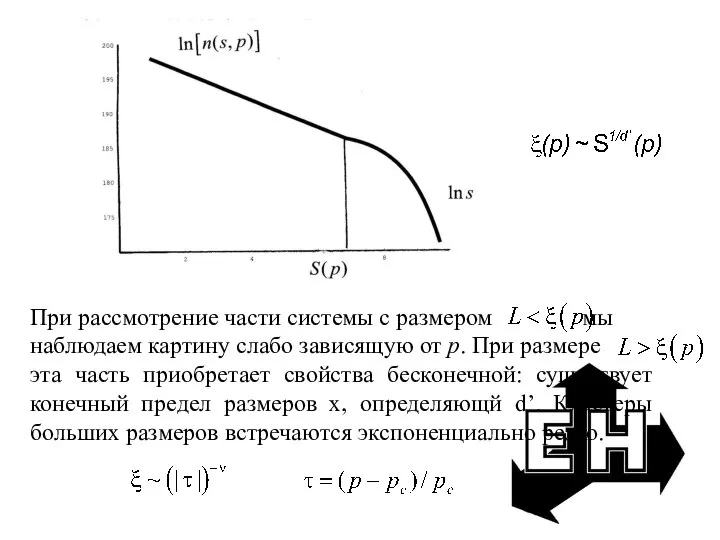 При рассмотрение части системы с размером мы наблюдаем картину слабо зависящую