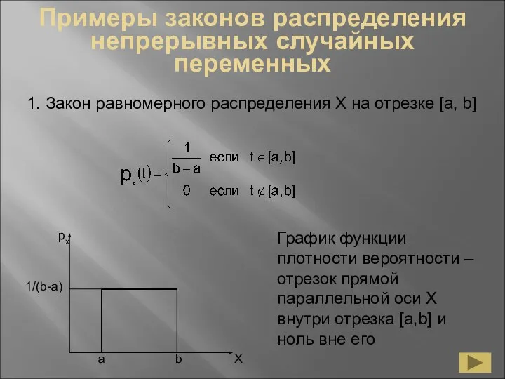 Примеры законов распределения непрерывных случайных переменных 1. Закон равномерного распределения Х