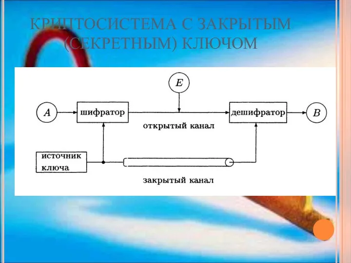 КРИПТОСИСТЕМА С ЗАКРЫТЫМ (СЕКРЕТНЫМ) КЛЮЧОМ