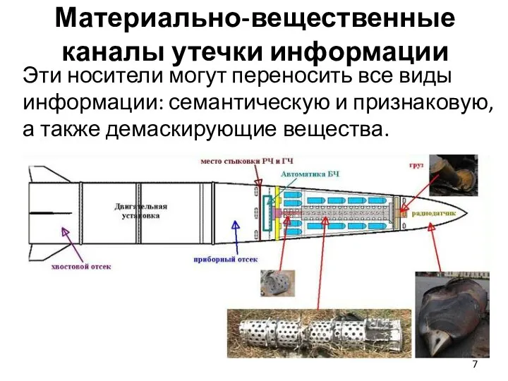 Материально-вещественные каналы утечки информации Эти носители могут переносить все виды информации: