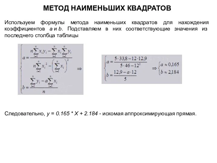 МЕТОД НАИМЕНЬШИХ КВАДРАТОВ Используем формулы метода наименьших квадратов для нахождения коэффициентов