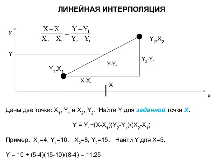 ЛИНЕЙНАЯ ИНТЕРПОЛЯЦИЯ Даны две точки: X1, Y1 и X2, Y2. Найти