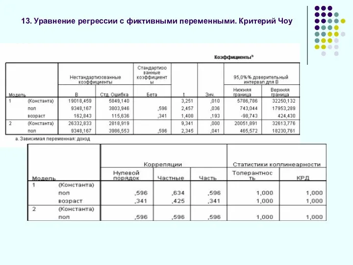 13. Уравнение регрессии с фиктивными переменными. Критерий Чоу