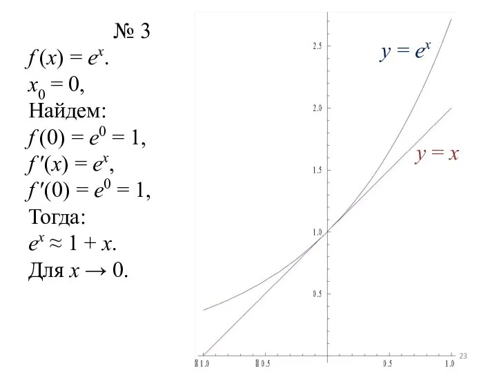 № 3 f (x) = ex. x0 = 0, Найдем: f