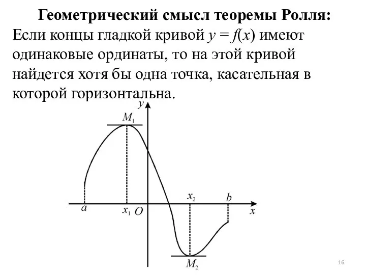 Геометрический смысл теоремы Ролля: Если концы гладкой кривой y = f(x)