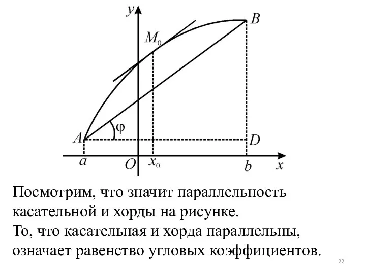 Посмотрим, что значит параллельность касательной и хорды на рисунке. То, что