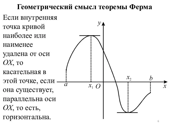 Геометрический смысл теоремы Ферма Если внутренняя точка кривой наиболее или наименее
