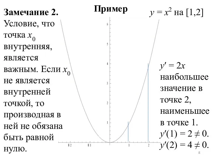 Замечание 2. Условие, что точка x0 внутренняя, является важным. Если x0