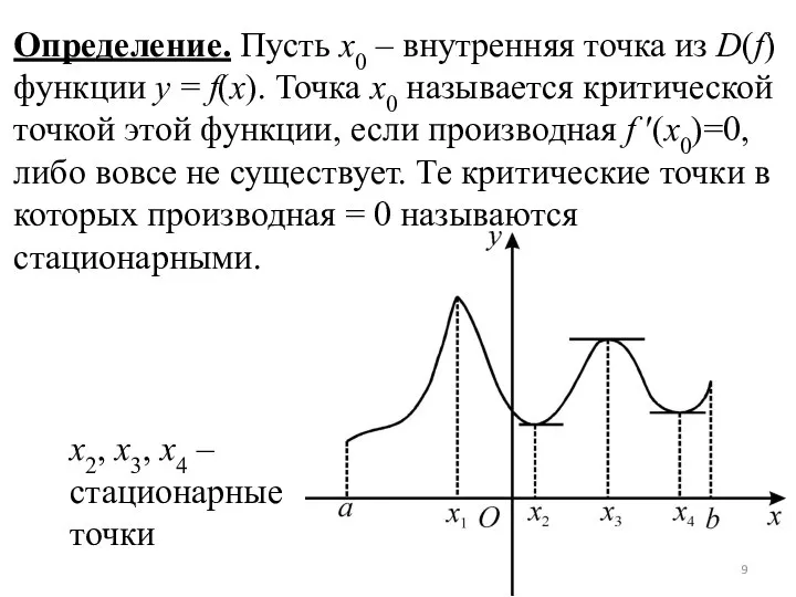 Определение. Пусть x0 – внутренняя точка из D(f) функции y =