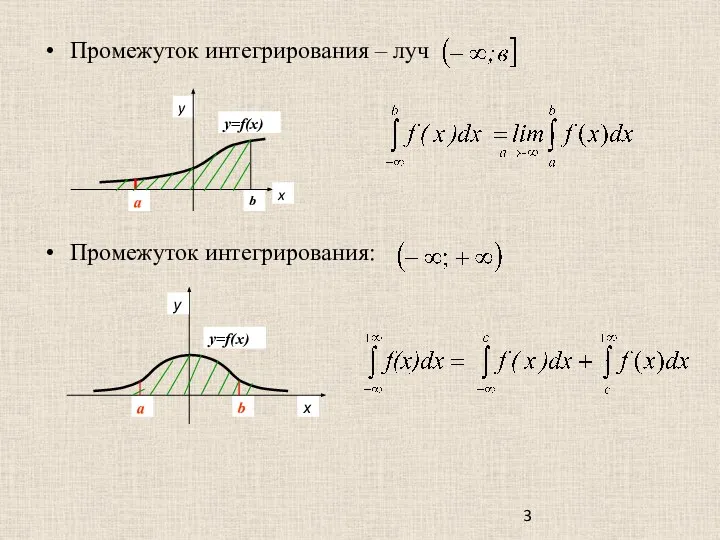 Промежуток интегрирования – луч Промежуток интегрирования: y x y=f(x) b a b a y=f(x) х у