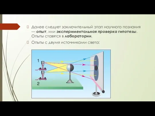 Далее следует заключительный этап научного познания — опыт, или экспериментальная проверка