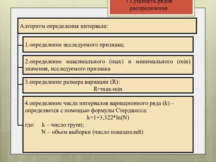 1.Сущность рядов распределения Алгоритм определения интервала: 1.определение исследуемого признака; 2.определение максимального