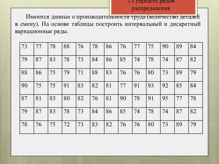 1.Сущность рядов распределения Имеются данные о производительности труда (количество деталей в