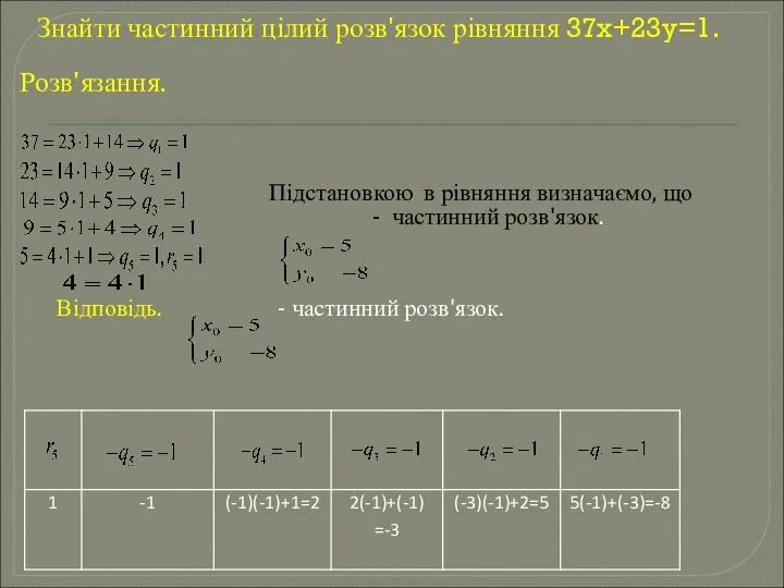 Знайти частинний цілий розв'язок рівняння 37x+23y=1. Розв'язання. Підстановкою в рівняння визначаємо,