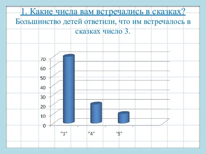 1. Какие числа вам встречались в сказках? Большинство детей ответили, что