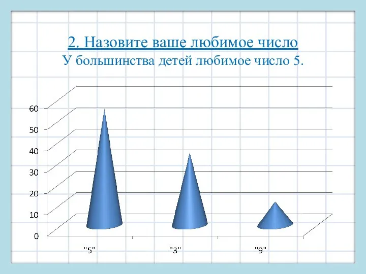 2. Назовите ваше любимое число У большинства детей любимое число 5.