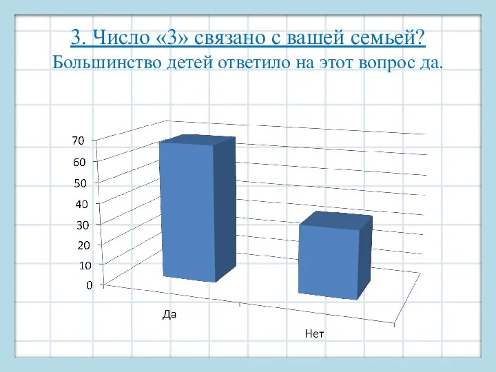 3. Число «3» связано с вашей семьей? Большинство детей ответило на этот вопрос да.