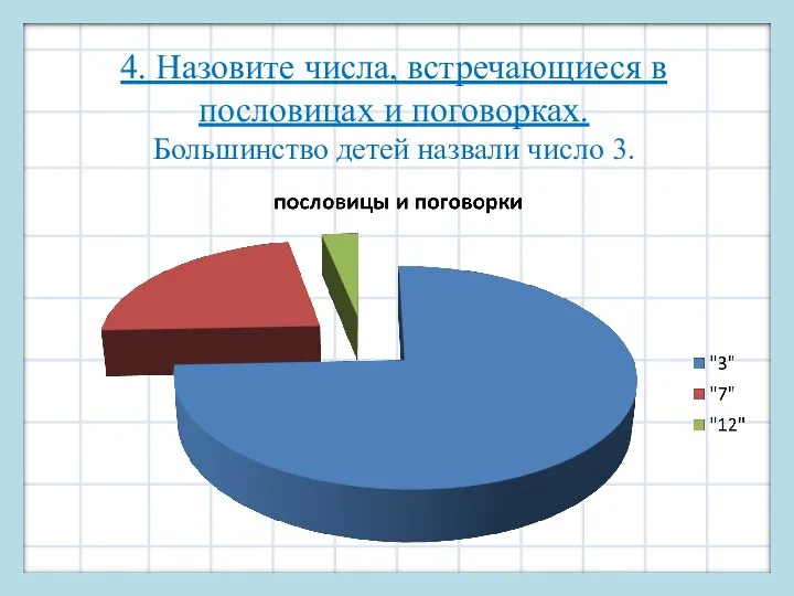 4. Назовите числа, встречающиеся в пословицах и поговорках. Большинство детей назвали число 3.