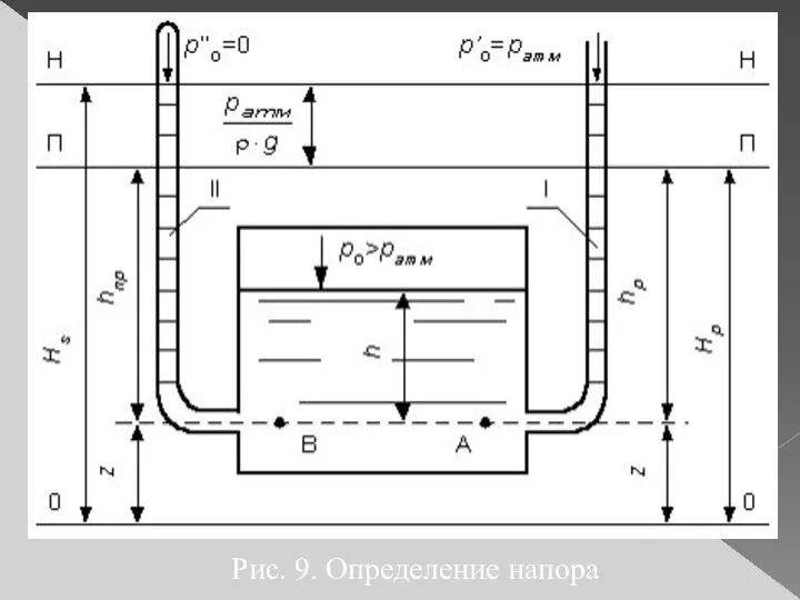 Рис. 9. Определение напора