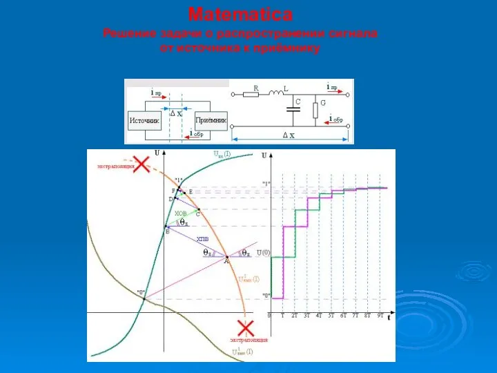 Matematica Решение задачи о распространении сигнала от источника к приёмнику