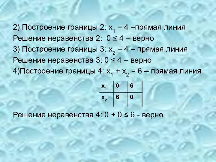 2) Построение границы 2: х1 = 4 –прямая линия Решение неравенства