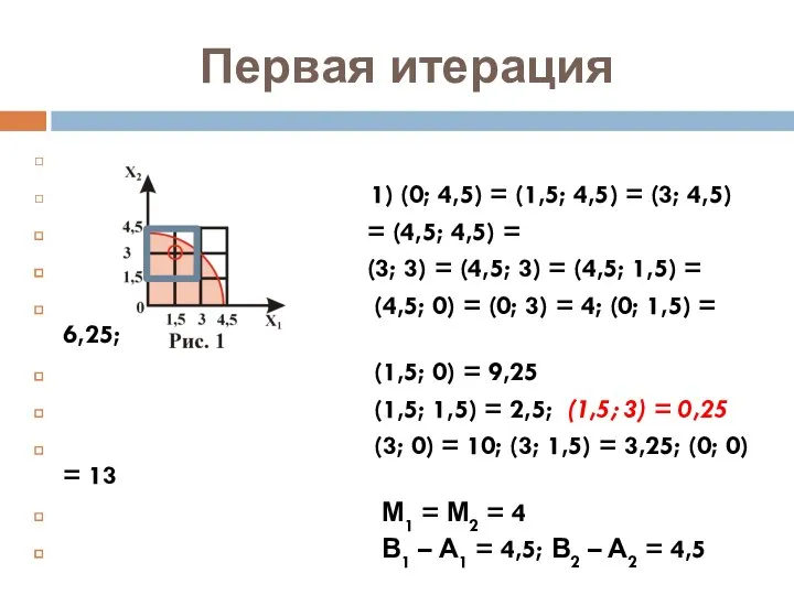 Первая итерация 1) (0; 4,5) = (1,5; 4,5) = (3; 4,5)
