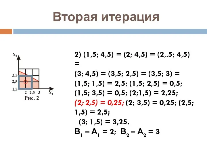 Вторая итерация 2) (1,5; 4,5) = (2; 4,5) = (2,.5; 4,5)