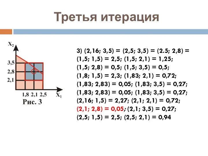 Третья итерация 3) (2,16; 3,5) = (2,5; 3,5) = (2.5; 2,8)