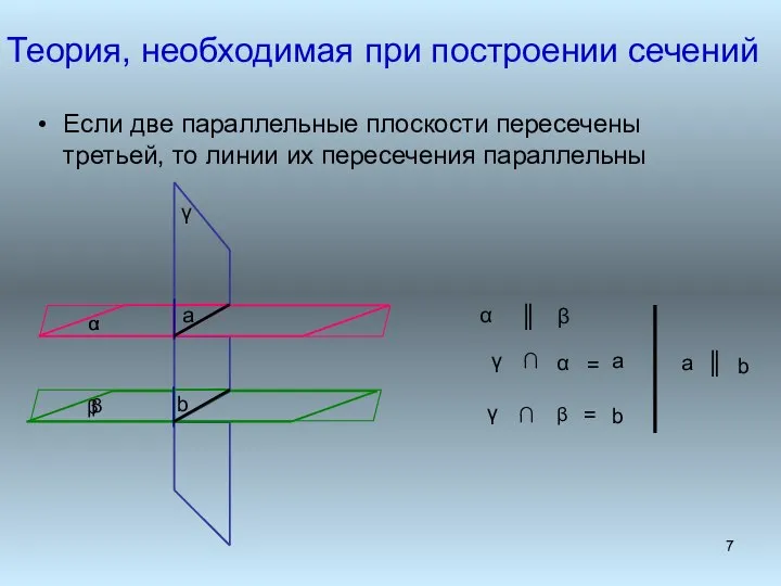 Теория, необходимая при построении сечений Если две параллельные плоскости пересечены третьей,