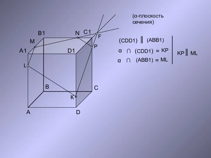 (α-плоскость сечения)