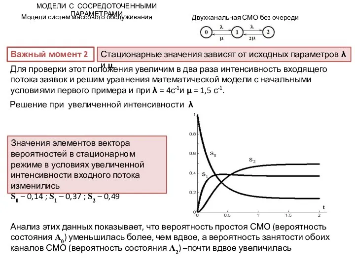 МОДЕЛИ С СОСРЕДОТОЧЕННЫМИ ПАРАМЕТРАМИ Модели систем массового обслуживания Двухканальная СМО без