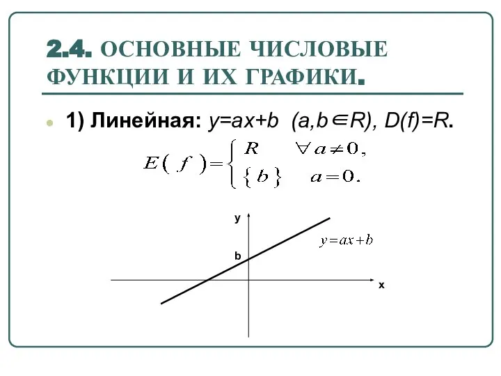 2.4. ОСНОВНЫЕ ЧИСЛОВЫЕ ФУНКЦИИ И ИХ ГРАФИКИ. 1) Линейная: y=ax+b (a,b∈R), D(f)=R.