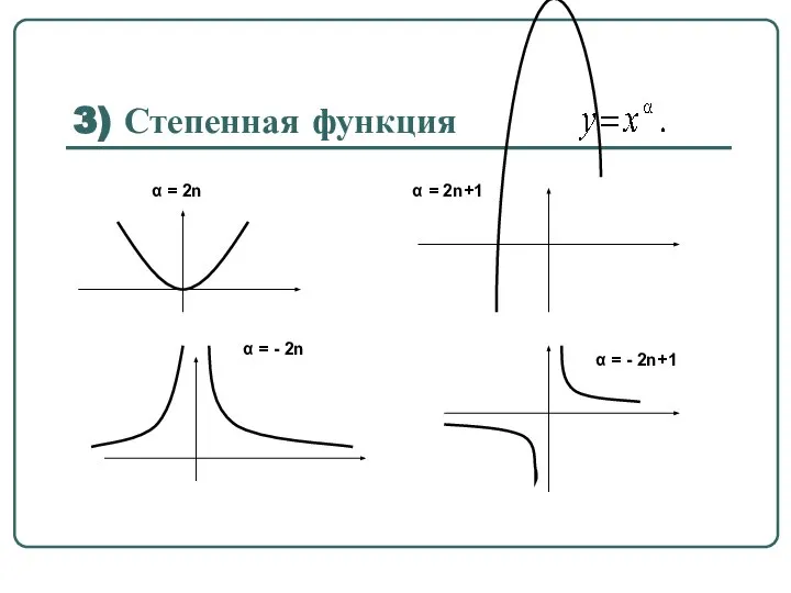 3) Степенная функция