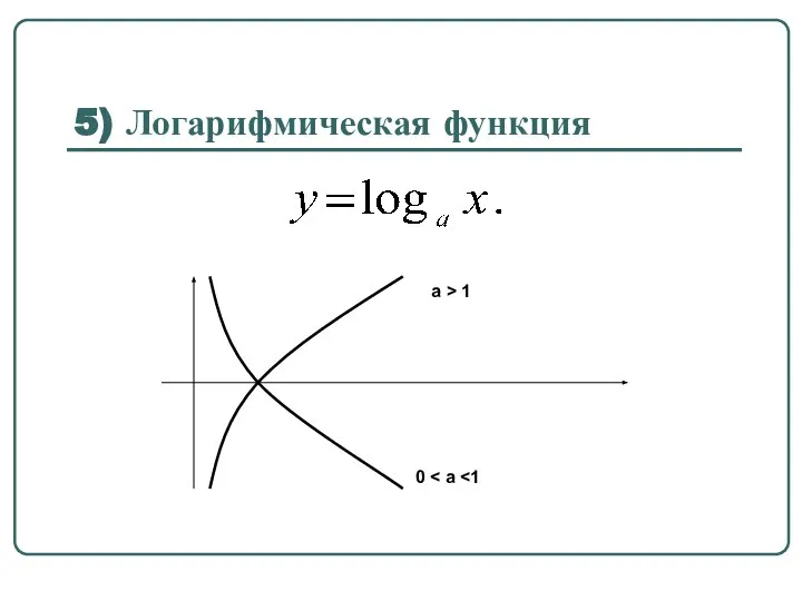 5) Логарифмическая функция