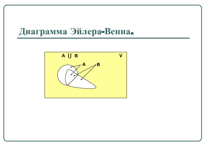 Диаграмма Эйлера-Венна.